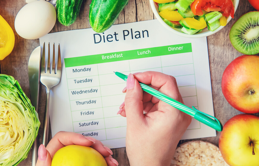 7 Days Diet Plan 2025